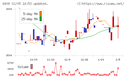 小倉クラッチチャート