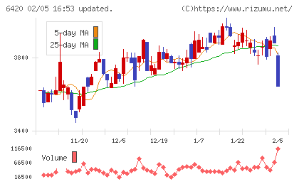 ガリレイチャート