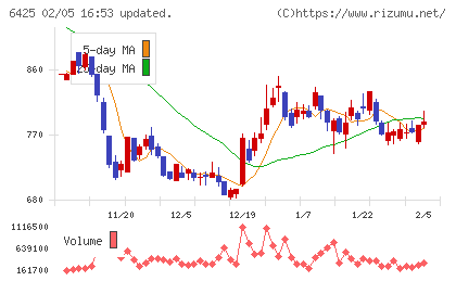 ユニバーサルエンターテインメントチャート