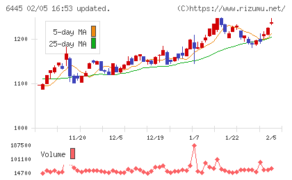 ジャノメチャート