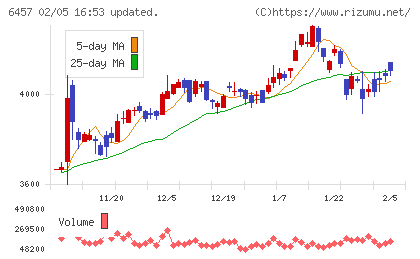 グローリーチャート