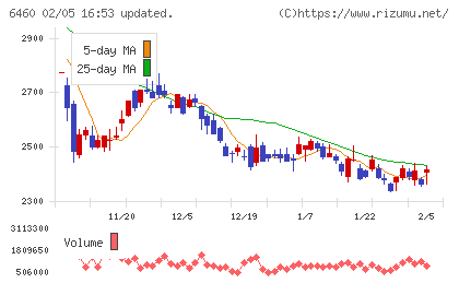 セガサミーホールディングスチャート