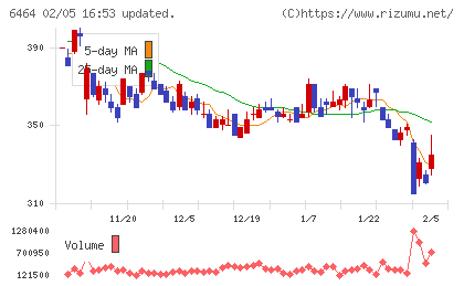 ツバキ・ナカシマチャート