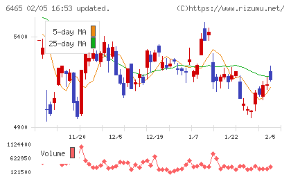 ホシザキチャート