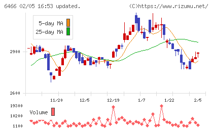 ＴＶＥチャート