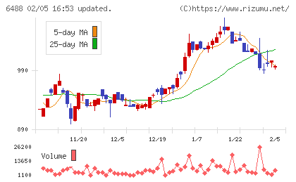 ヨシタケチャート