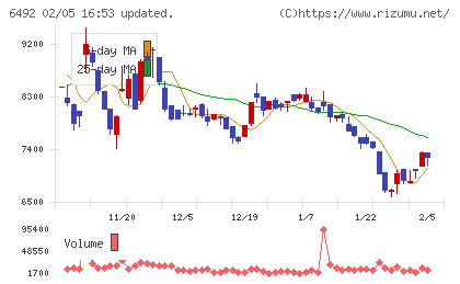 岡野バルブ製造チャート