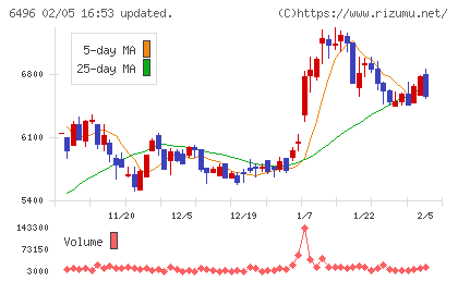 中北製作所チャート