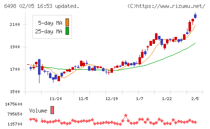 キッツチャート