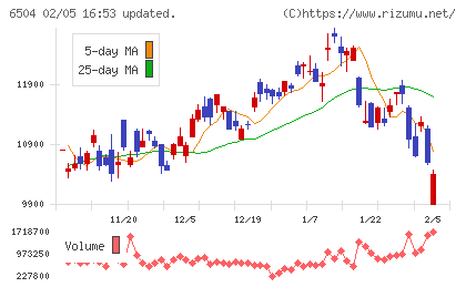 富士電機チャート