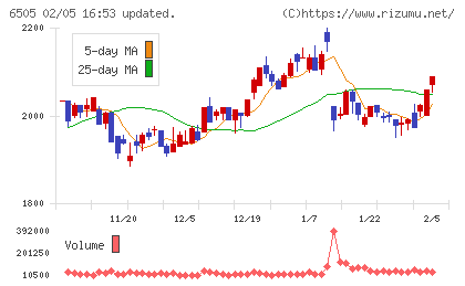 東洋電機製造チャート