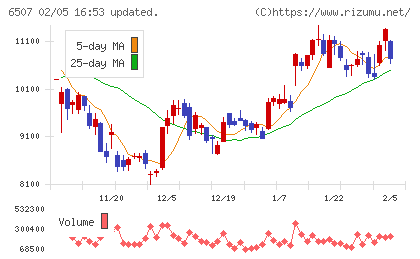 シンフォニアテクノロジーチャート