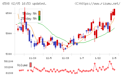 明電舎チャート
