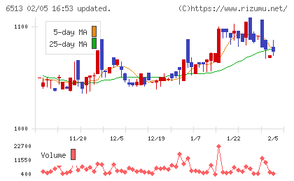 オリジンチャート