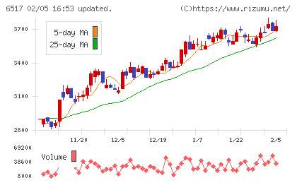 デンヨーチャート