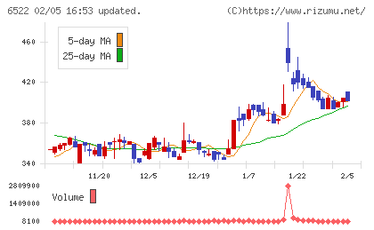 アスタリスクチャート