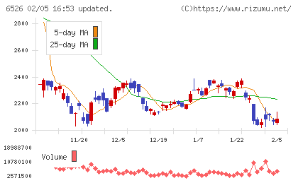 ソシオネクストチャート