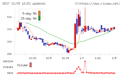 ＷＡＳＨハウスチャート