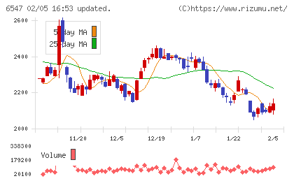 グリーンズチャート