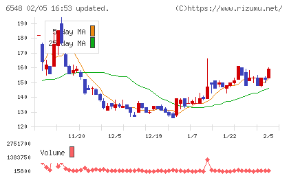 旅工房チャート