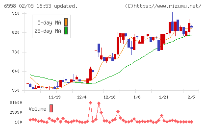 クックビズチャート