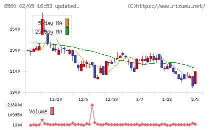 エル・ティー・エスチャート