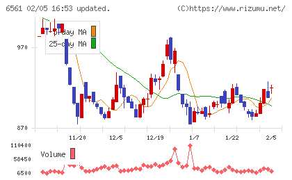 ＨＡＮＡＴＯＵＲ　ＪＡＰＡＮチャート