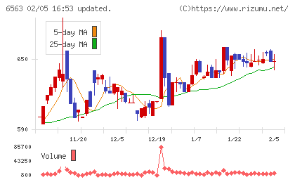 みらいワークスチャート