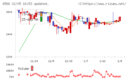 要興業チャート