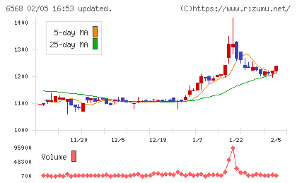 神戸天然物化学チャート