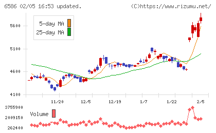 マキタチャート