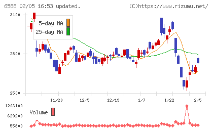 東芝テックチャート
