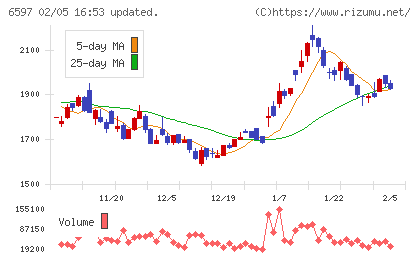 ＨＰＣシステムズチャート