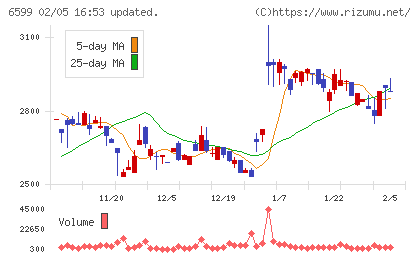 エブレンチャート