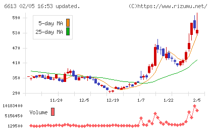 ＱＤレーザチャート