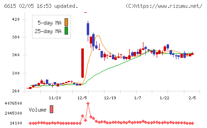ユー・エム・シー・エレクトロニクスチャート