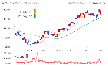 ダイヘンチャート
