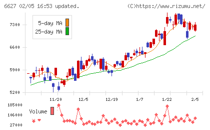 テラプローブチャート
