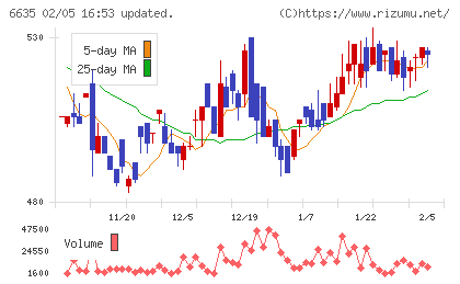 大日光・エンジニアリングチャート