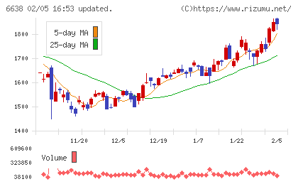 ミマキエンジニアリングチャート