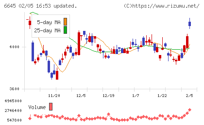 オムロンチャート