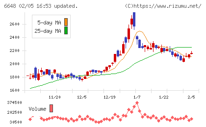 かわでんチャート