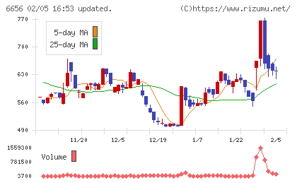 インスペックチャート