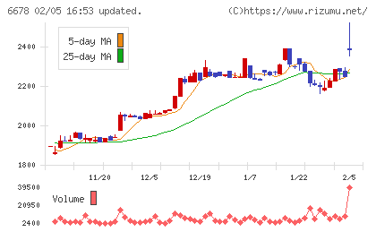 テクノメディカチャート