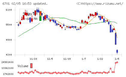ＮＥＣチャート