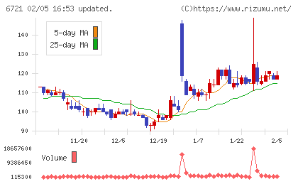 ウインテストチャート