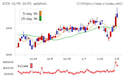 セイコーエプソンチャート