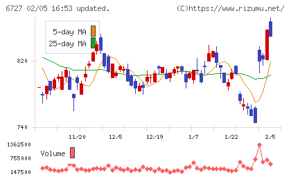 ワコムチャート