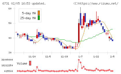 ピクセラチャート