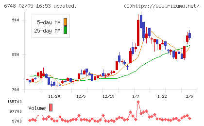 星和電機チャート